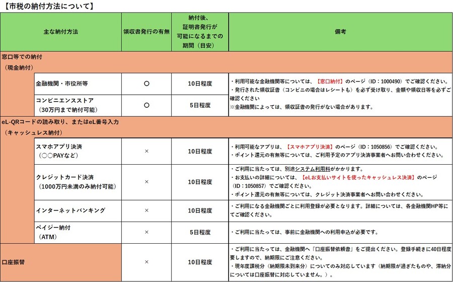 市税納付方法一覧
