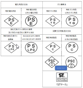 製品安全4法PSマーク
