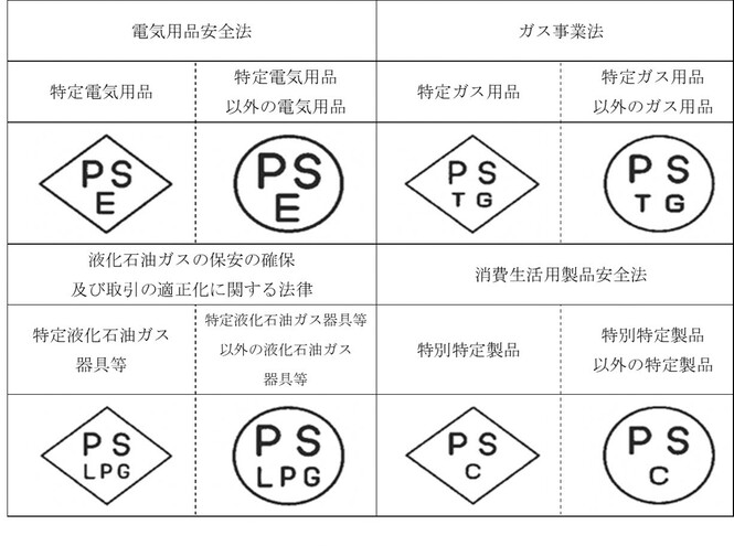 製品安全4法PSマーク