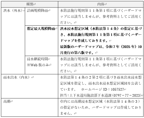 水防法施行規則第11条第1項に基づくハザードマップについて