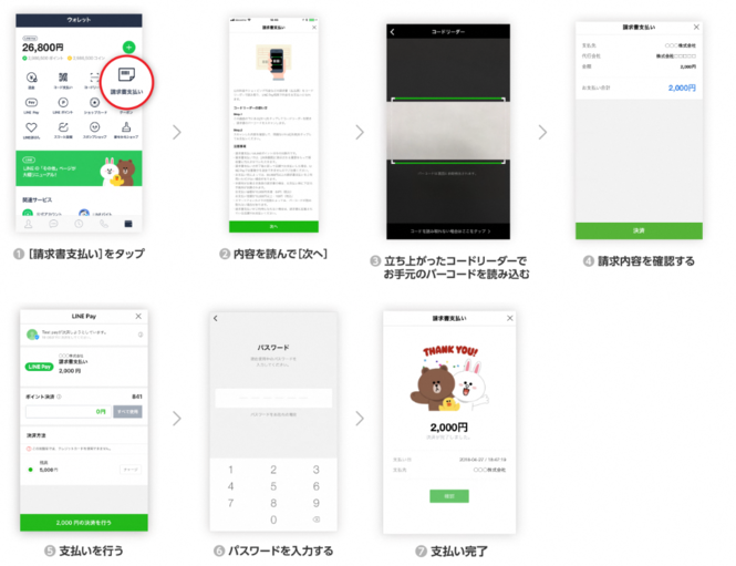 LINE Pay