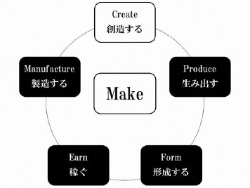 商工業振興計画　挿入図