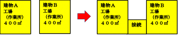 400平方メートル作業所と400平方メートル作業所を接続した図