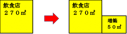 270平方メートルの建物に50平方メートル増築した図