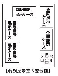 特別展示室展示配置図