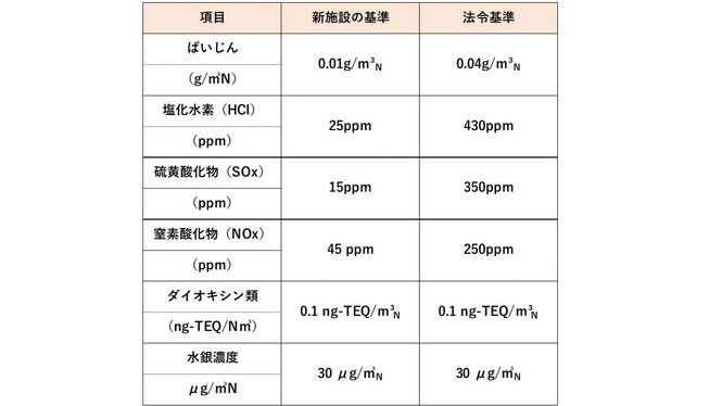 環境基準