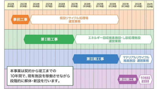 スケジュール表