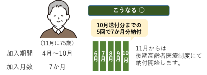 75歳一人世帯課税例