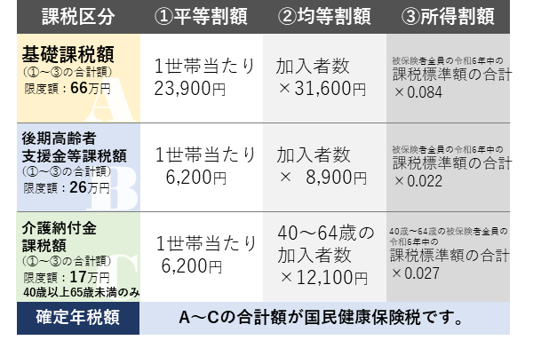 税率計算表