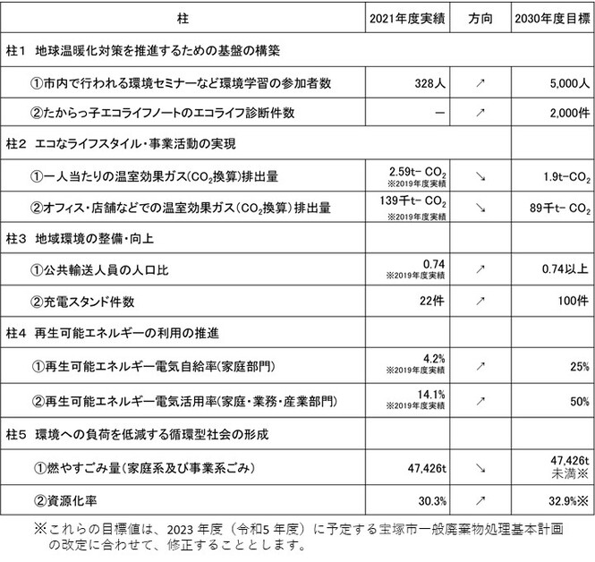 施策目標