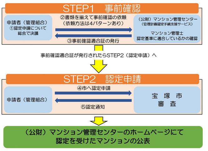 イメージ図