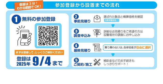 登録から契約までの流れ