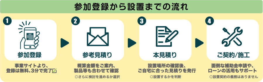 登録から施工までの流れ