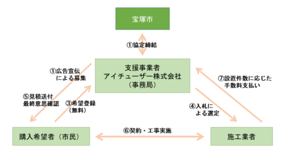 事業スキーム