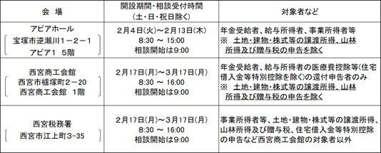 申告書作成会場