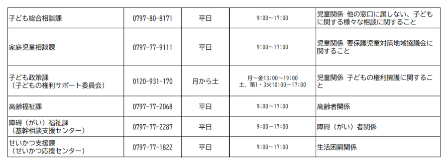 市の相談窓口一覧