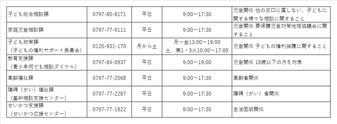 市の相談窓口一覧