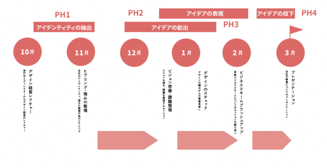 スケジュール