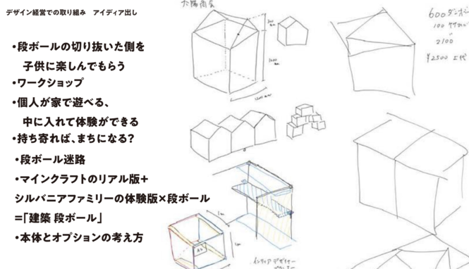 太陽商会デザイン