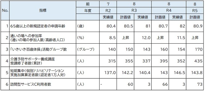 重点取組1