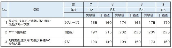 重点取組2