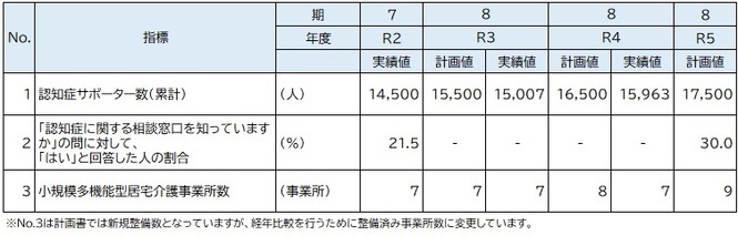 重点取組3