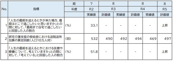 重点取組4