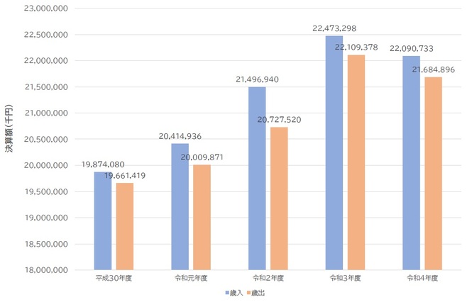 ■介護保険特別会計決算状況