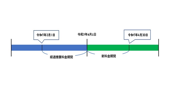 線分図