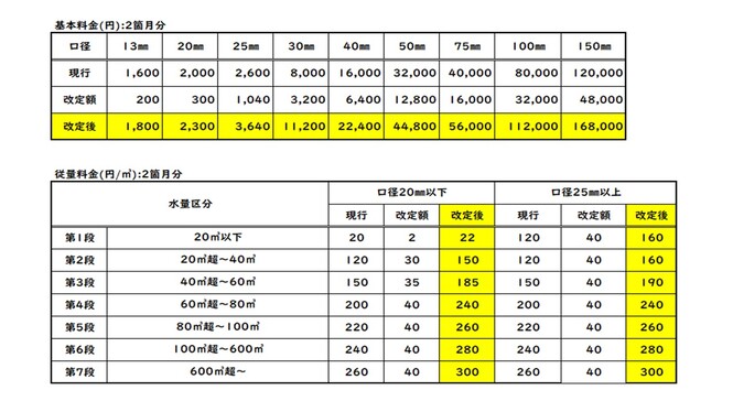 新料金表