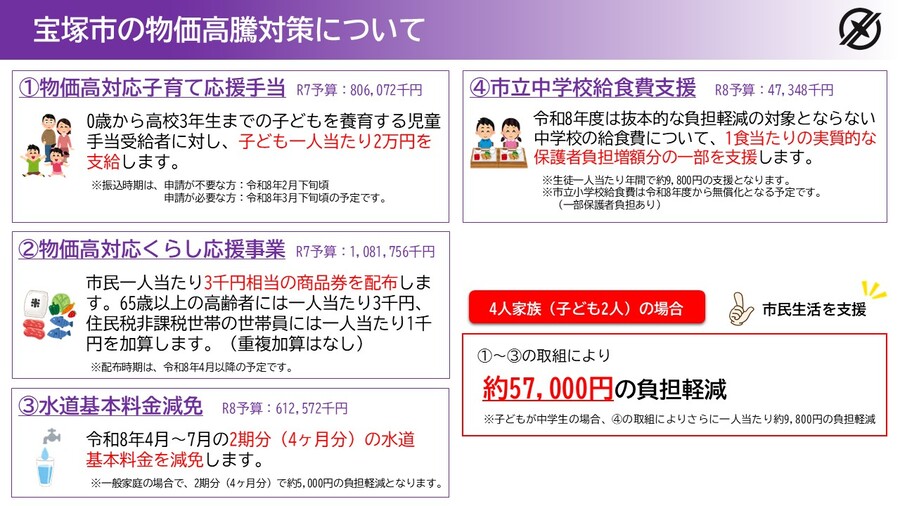 宝塚市の物価高騰対策について