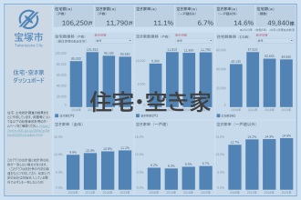 住宅・空き家
