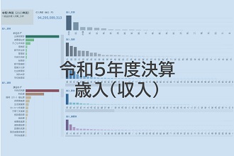 令和5年度決算　歳入に関するダッシュボード