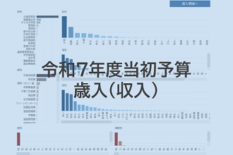令和7年度予算（歳入）へのリンク