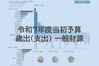 令和7年度予算（歳出）一般財源へのリンク
