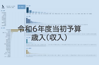 令和6年度予算（歳入）へのリンク