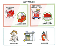 取り扱い注意