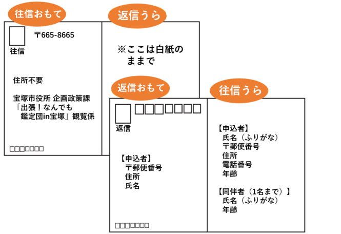 往復はがきの記入方法