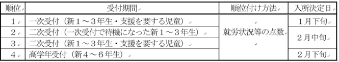 入所決定方法