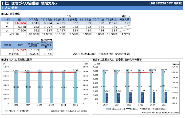 地域カルテイメージ画像