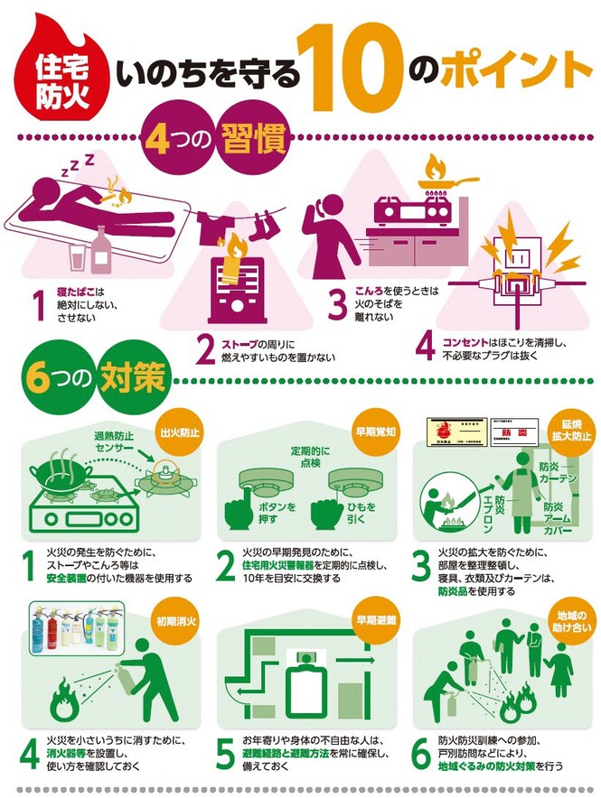 命を守る10のポイント