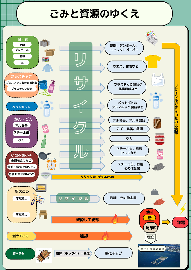 ごみと資源のゆくえ