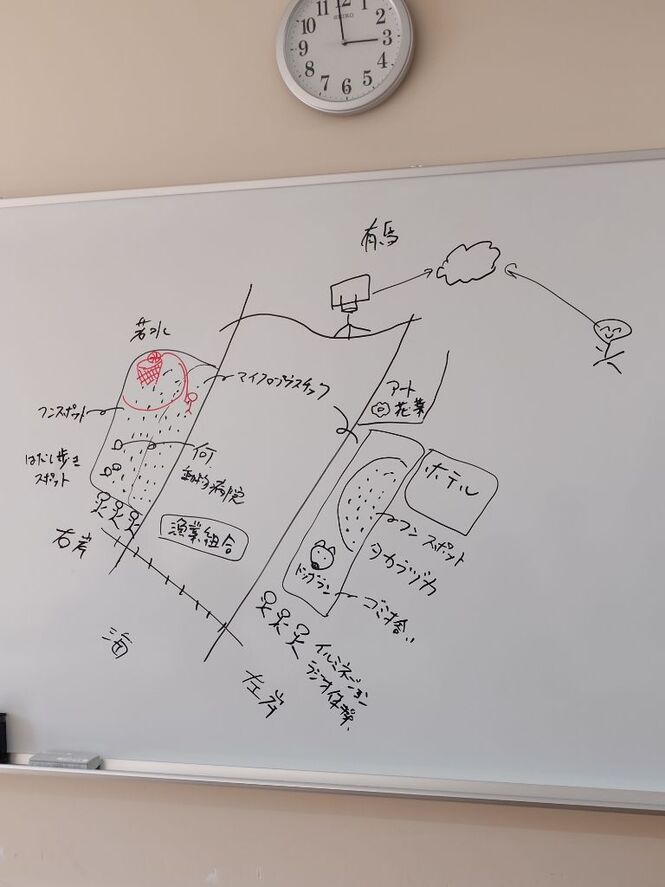 ミーティングの様子