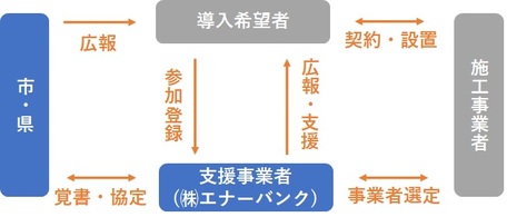 事業スキーム