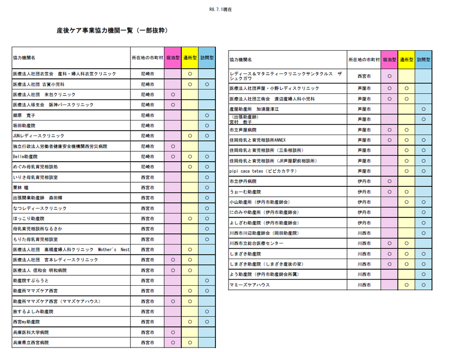 兵庫県産後ケア事業協力実施機関一覧(一部抜粋)