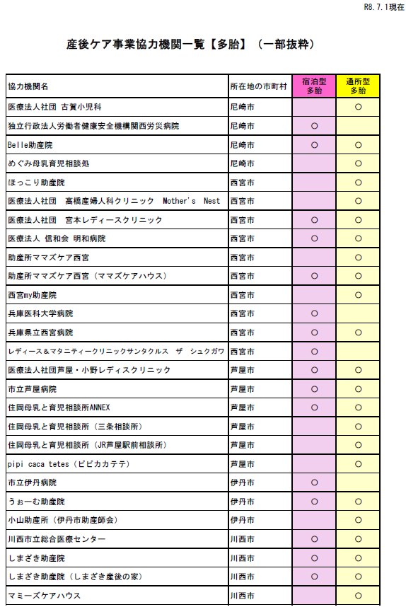 実施医療機関 多胎