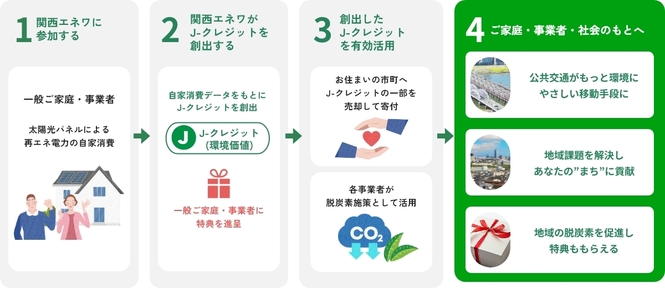 プロジェクトの仕組み