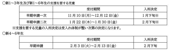 入所決定時期