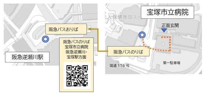 市立病院から 逆瀬川駅 バスのご案内