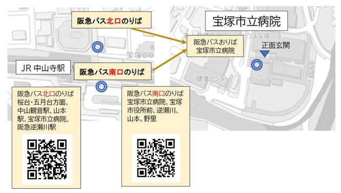 JR中山寺駅発着 市立病院 バスのご案内